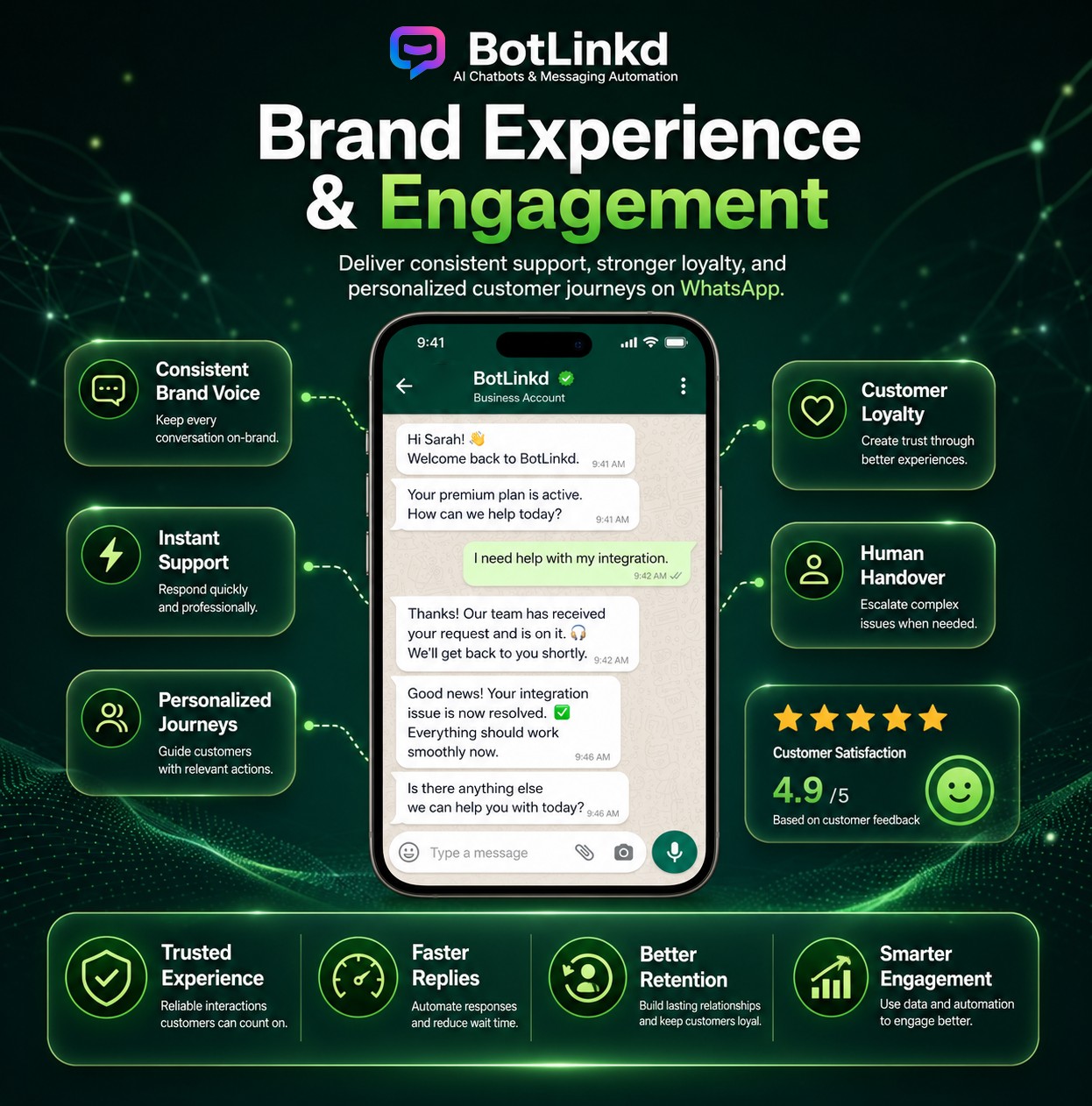 BotLinkd brand experience and customer engagement workflow for WhatsApp conversations