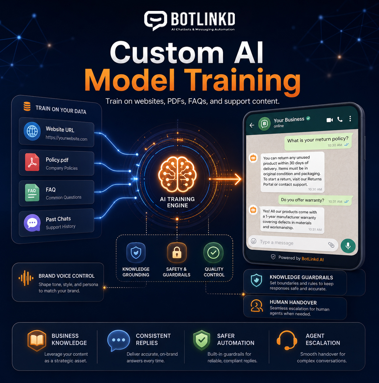 BotLinkd custom AI knowledge configuration and business data training service