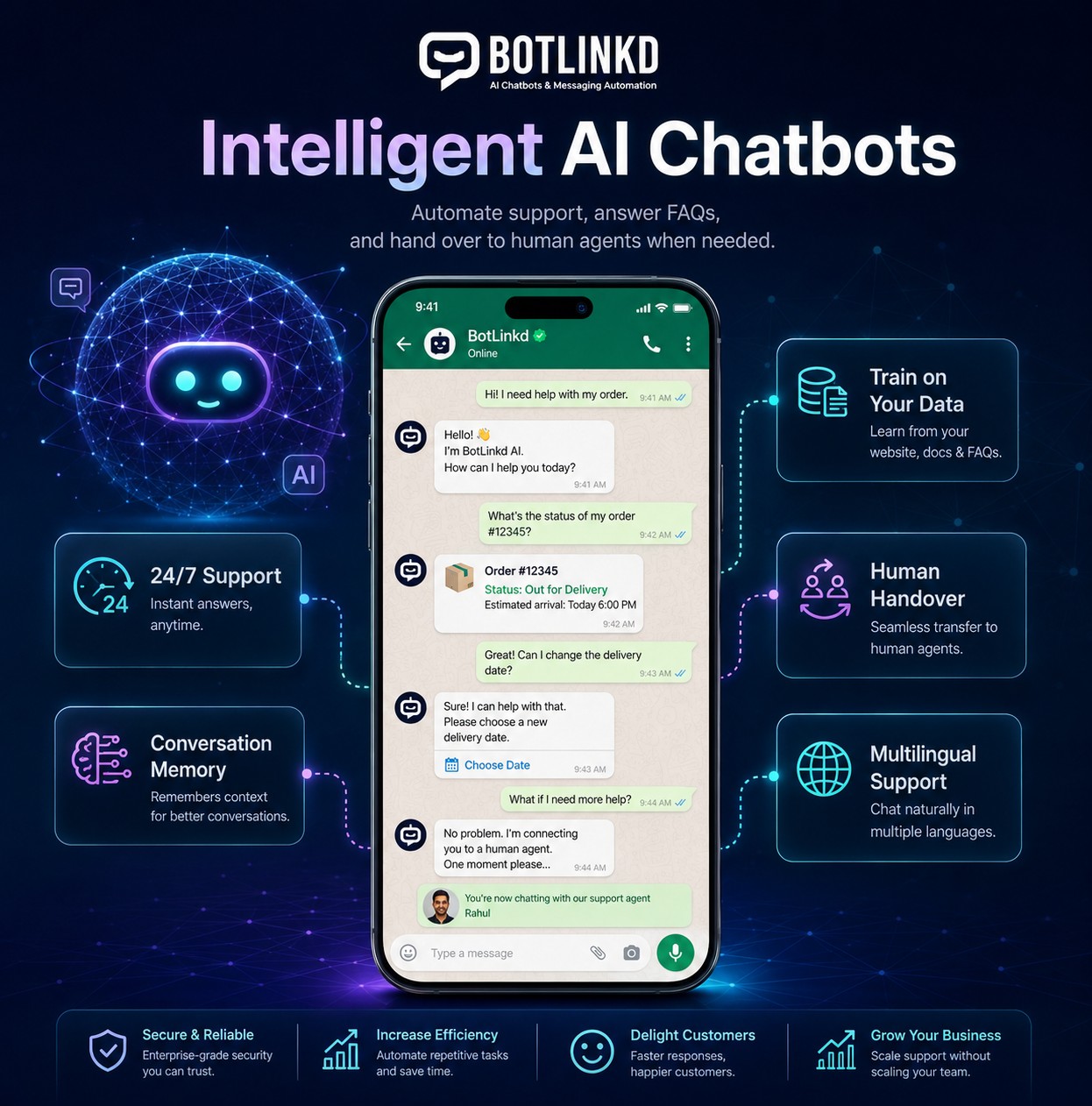 BotLinkd intelligent AI chatbot service interface for WhatsApp customer conversations