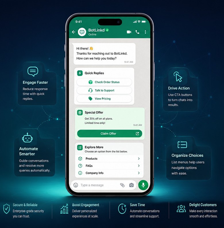 BotLinkd interface preview for configuring an interactive WhatsApp messaging workflow