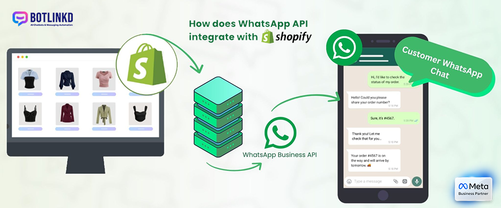 Complete Guide: WhatsApp Message Templates for Order Alerts