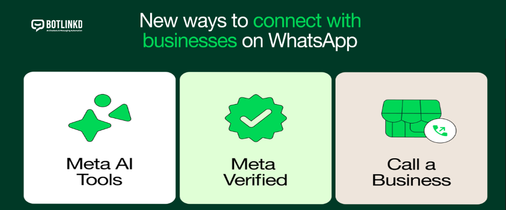 AI-Powered Chatbots for Meta Platforms: The Complete Guide